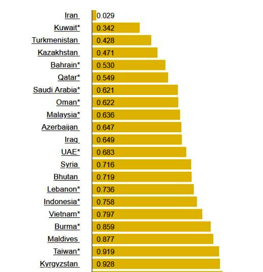 مقایسه قیمت بنزین در کشورهای مختلف جهان 2