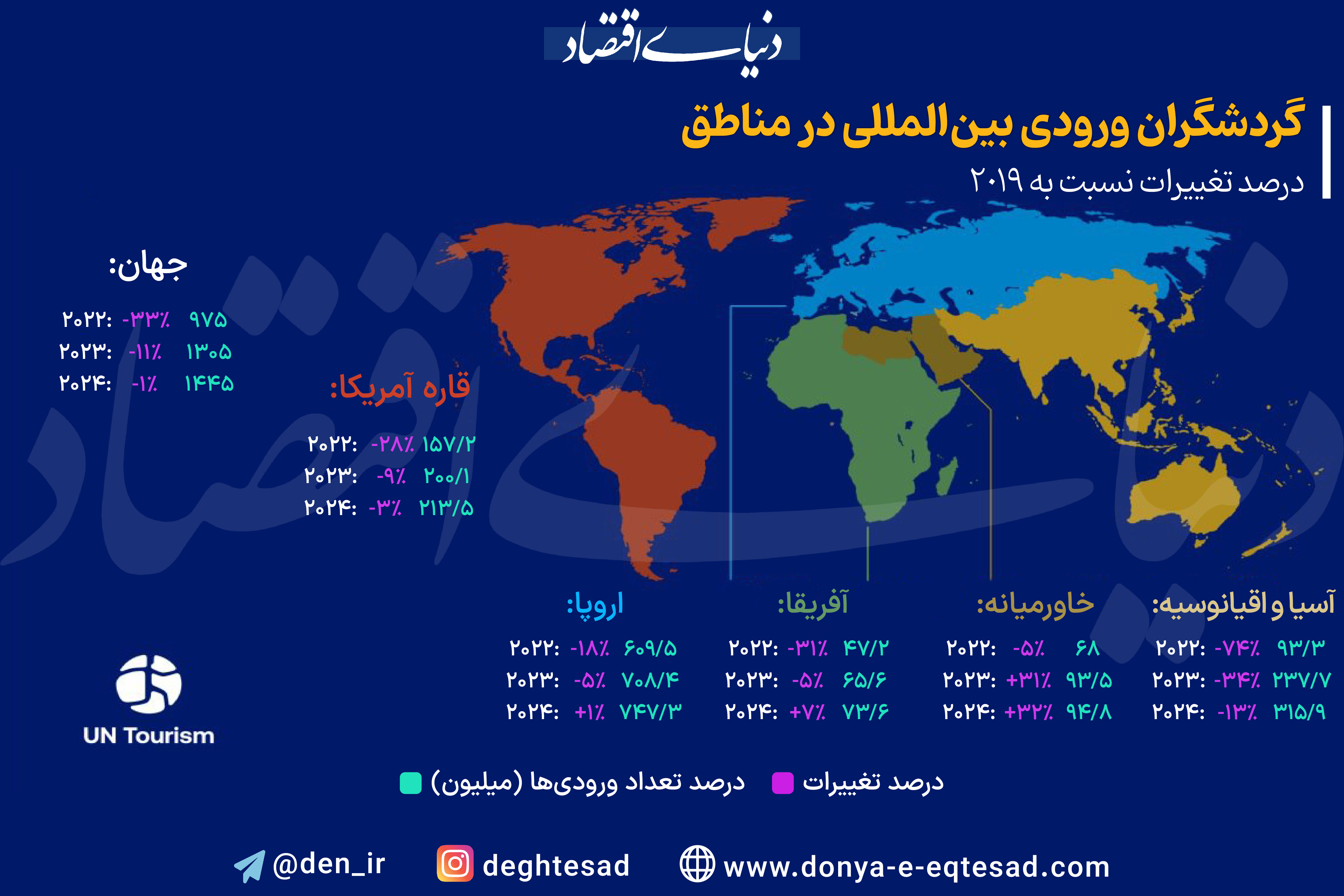 طوفان توریستی در راه است‌ 