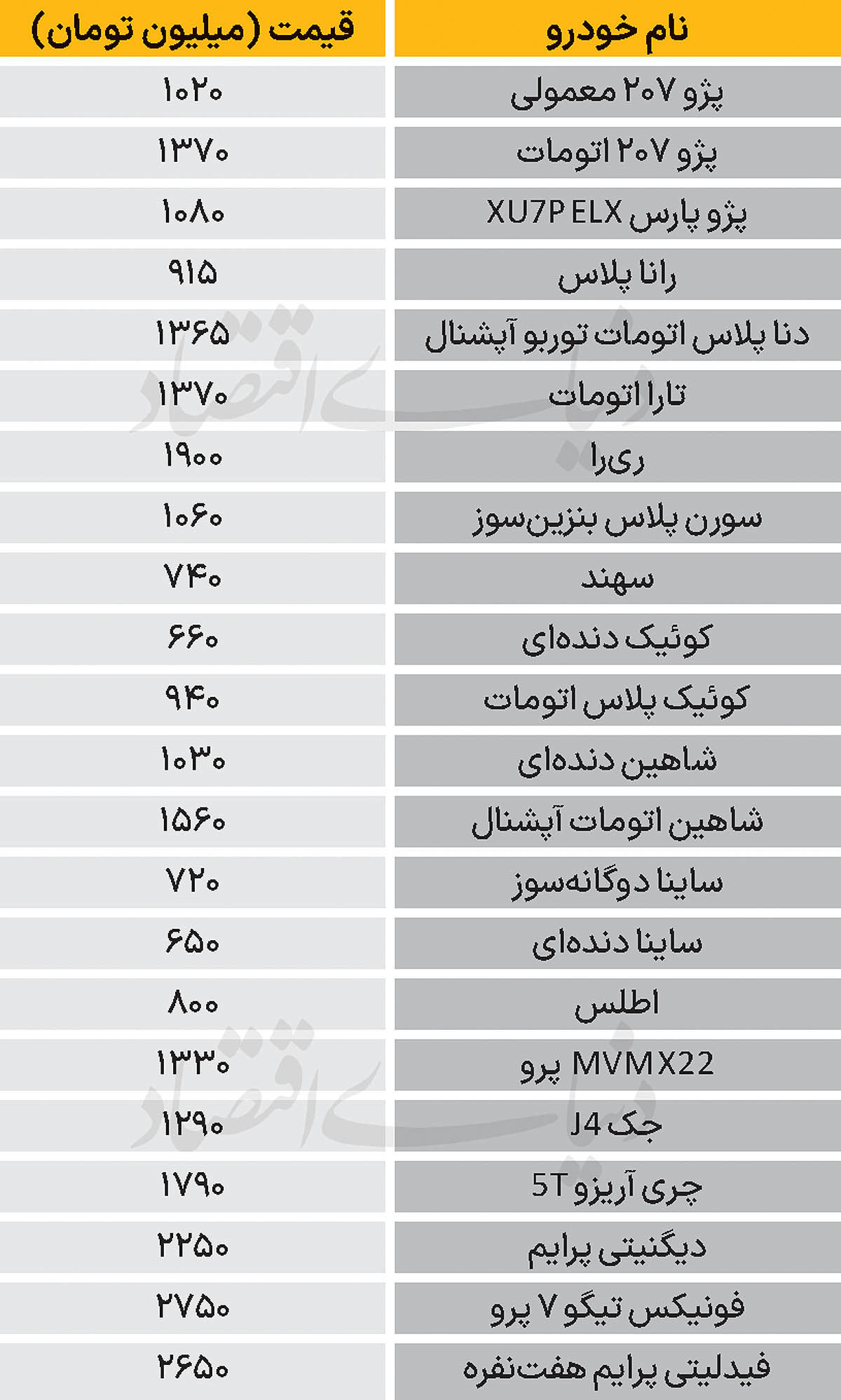 نبض بازار - ۱۴۰۴/۰۸/۰۸