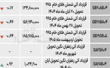 بازار آتی - ۱۴۰۴/۰۷/۰۱