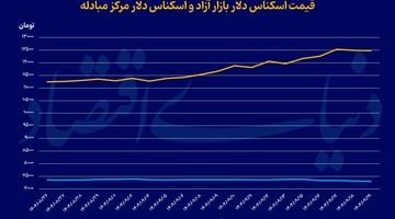 پازل مهار نوسانات ارزی