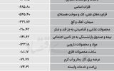 سردمداران ورود و خروج حقیقی‌ها - ۱۴۰۵/۰۷/۱۲