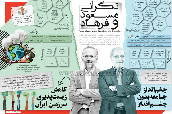جامعه بی فردا و بی چشم انداز چگونه جامعه ای است؟