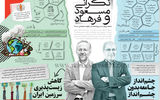 جامعه بی فردا و بی چشم انداز چگونه جامعه ای است؟