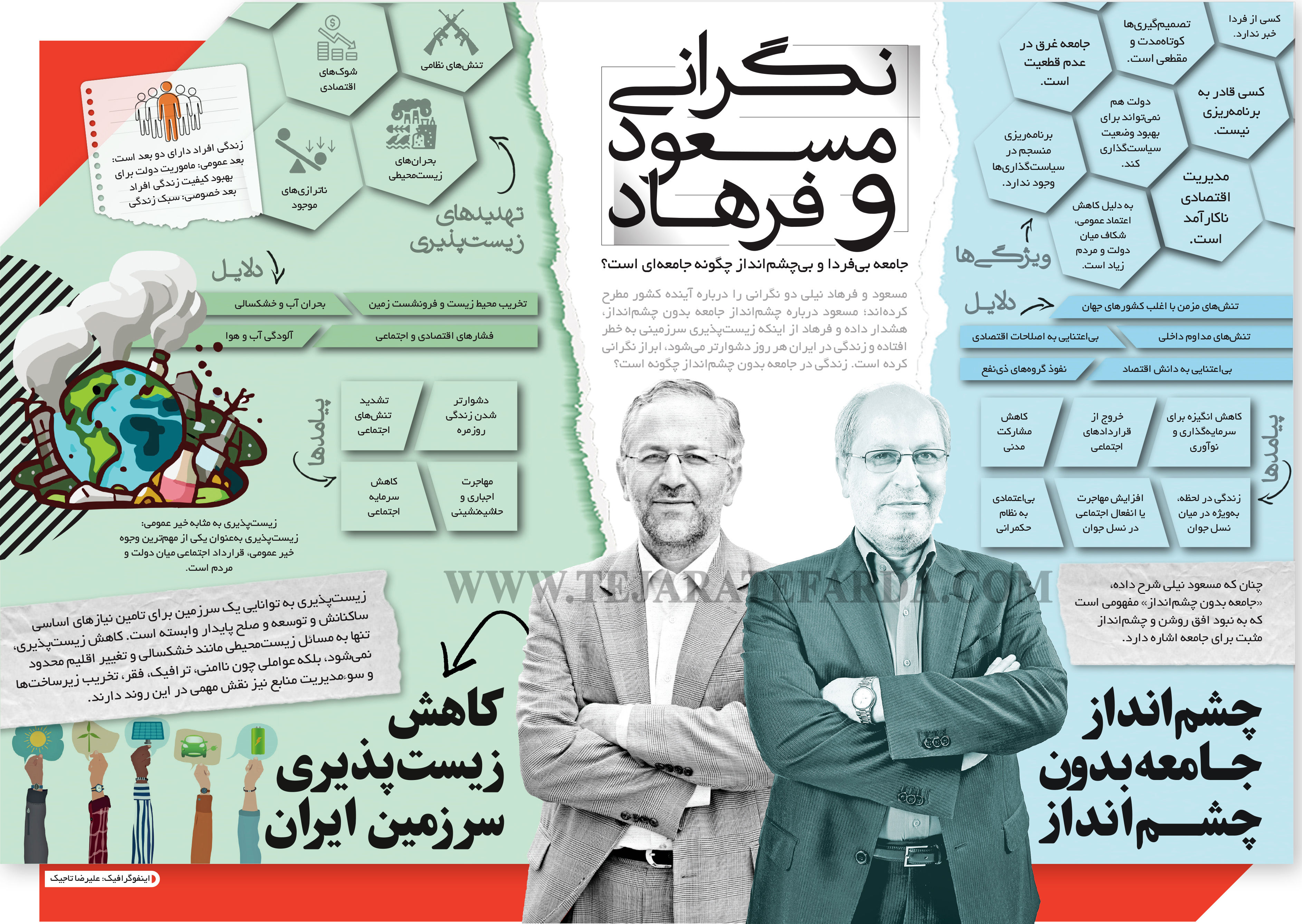 جامعه بی فردا و بی چشم انداز چگونه جامعه ای است؟