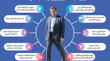 پایان رانت‌پاشی دلاری؟