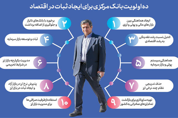 پایان رانت‌پاشی دلاری؟