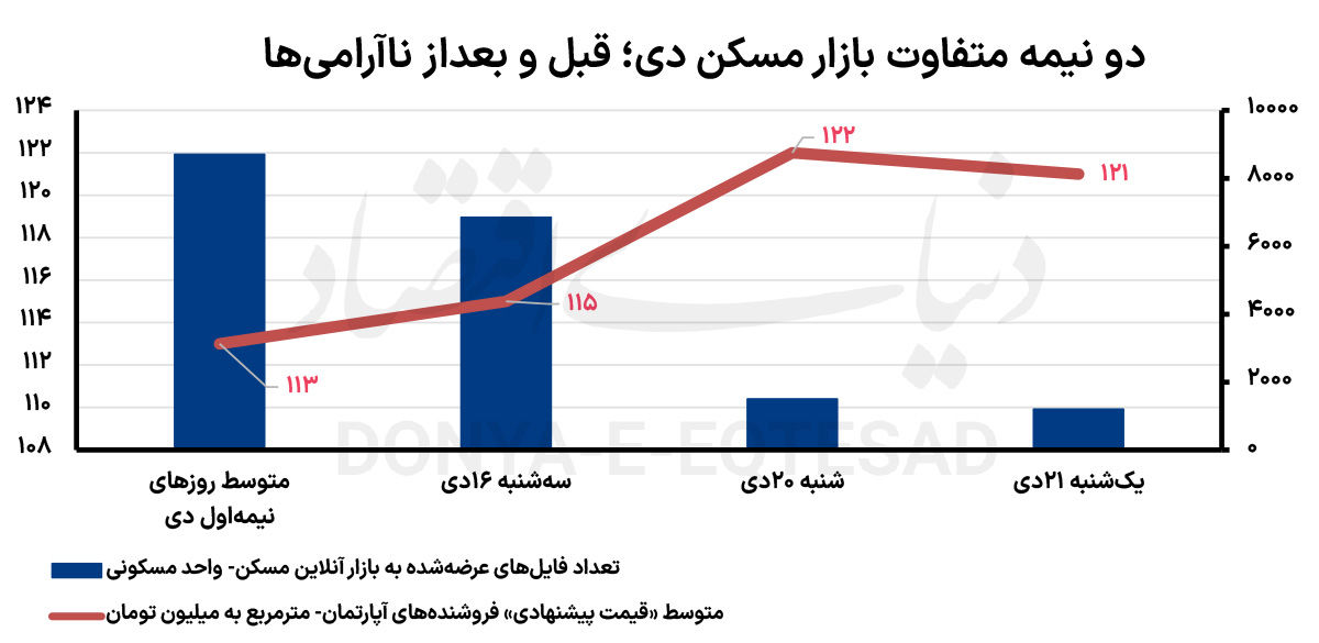 قیمت «آفلاین» مسکن