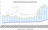 هفته ریزشی دلار و سکه