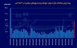 بورس در جست‌و‌جوی رونق پایدار