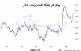 نفت میان تنگه و صندوق رأی
