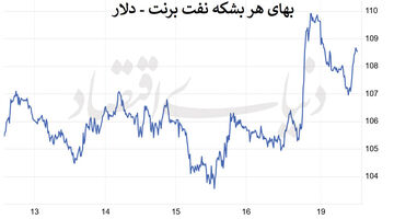 نفت میان تنگه و صندوق رأی