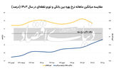 سیاست پولی خاموش