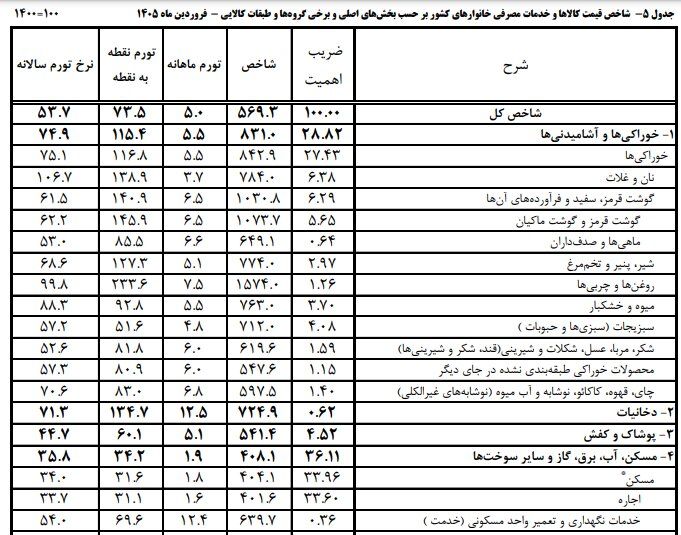 مبلغ کالابرگ تغییر می‌کند؟