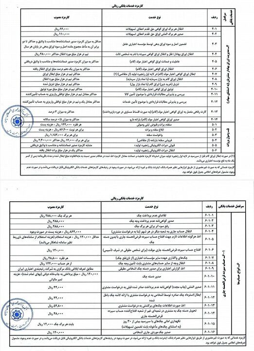 کارمزدهای خدمات بانکی ریالی به روزرسانی شد