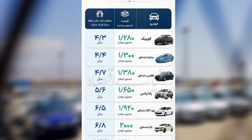حذف و اضافه در بازار خودرو