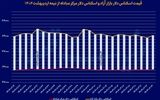سبزپوشی دلار پیش از تعطیلات