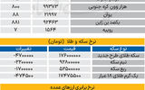 بازار - ۱۴۰۵/۰۴/20