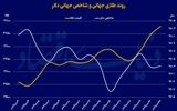 طلا در جاده چهارهزار