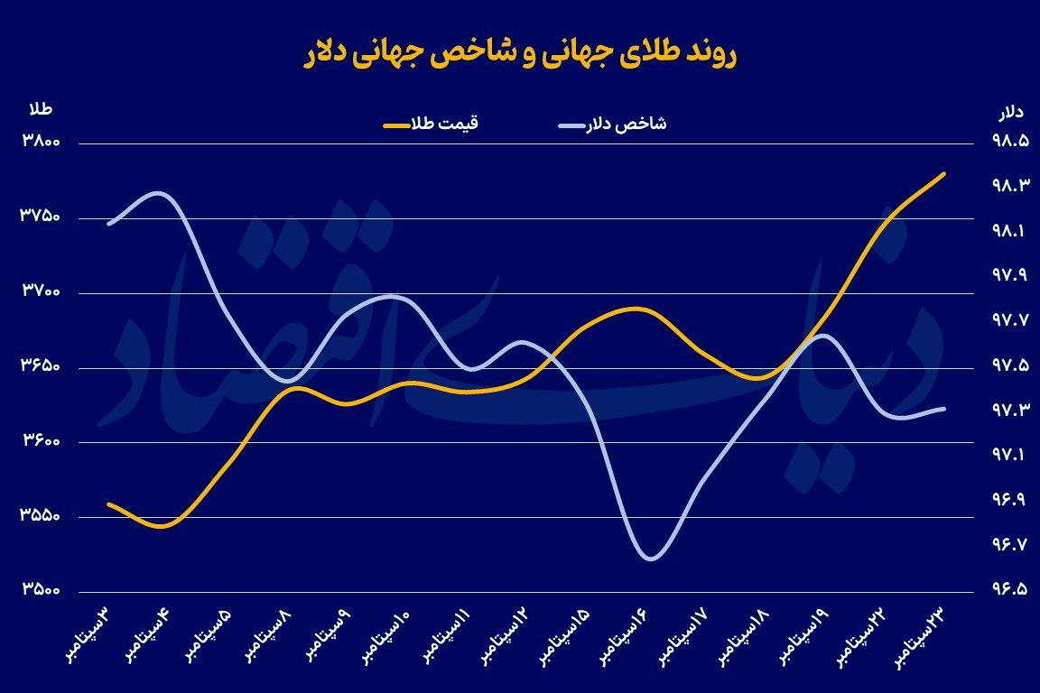 طلا در جاده چهارهزار
