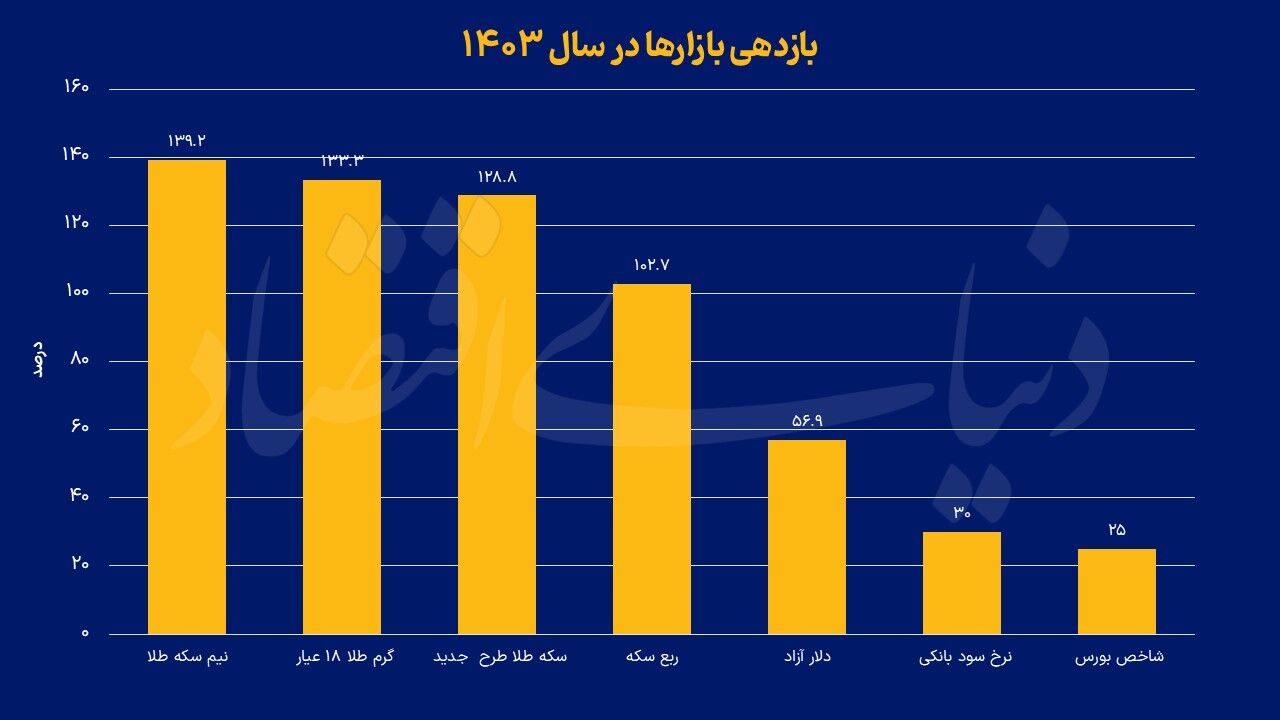 سال نفس‌گیر اقتصاد