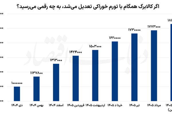 جاماندگی کالابرگ از تورم