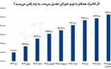 جاماندگی کالابرگ از تورم