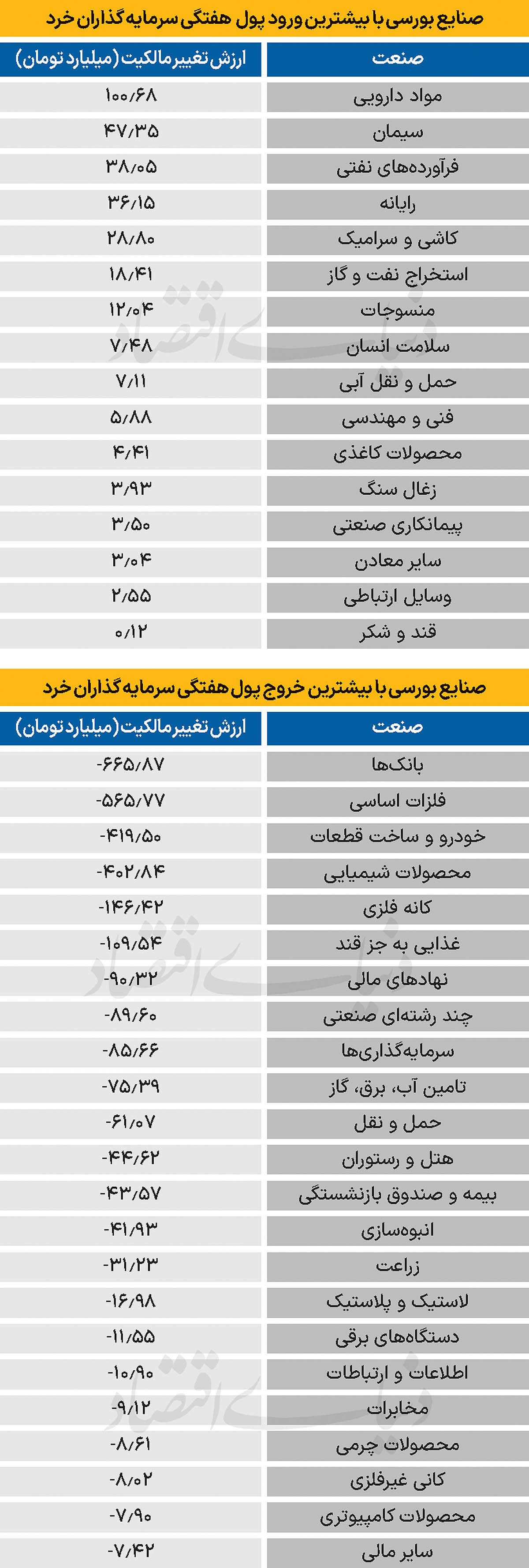 سردمداران ورود و خروج حقیقی‌ها - ۱۴۰۴/۰۸/۱۷