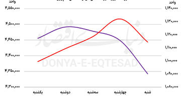 ترس سهامداران در همه بازارها