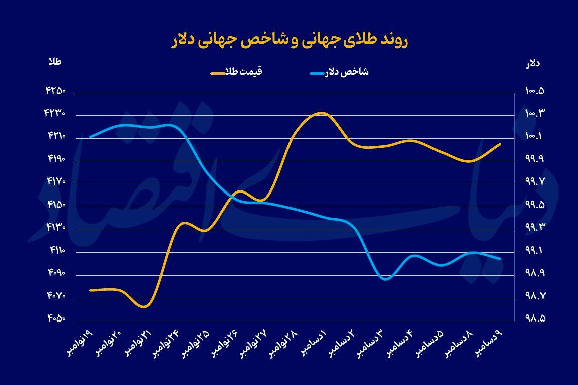 رفتار باثبات فلز زرد
