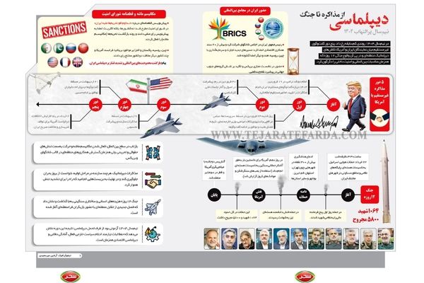 خاکستر دیپلماسی ۱۴۰۴