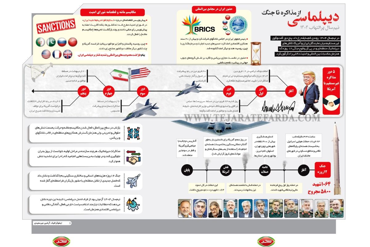 خاکستر دیپلماسی ۱۴۰۴