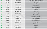 نبض شاخص - ۱۴۰۵/۰۵/۰۱