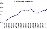 روز طلایی بورس