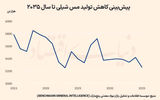 چشم‌انداز توفانی بازار مس