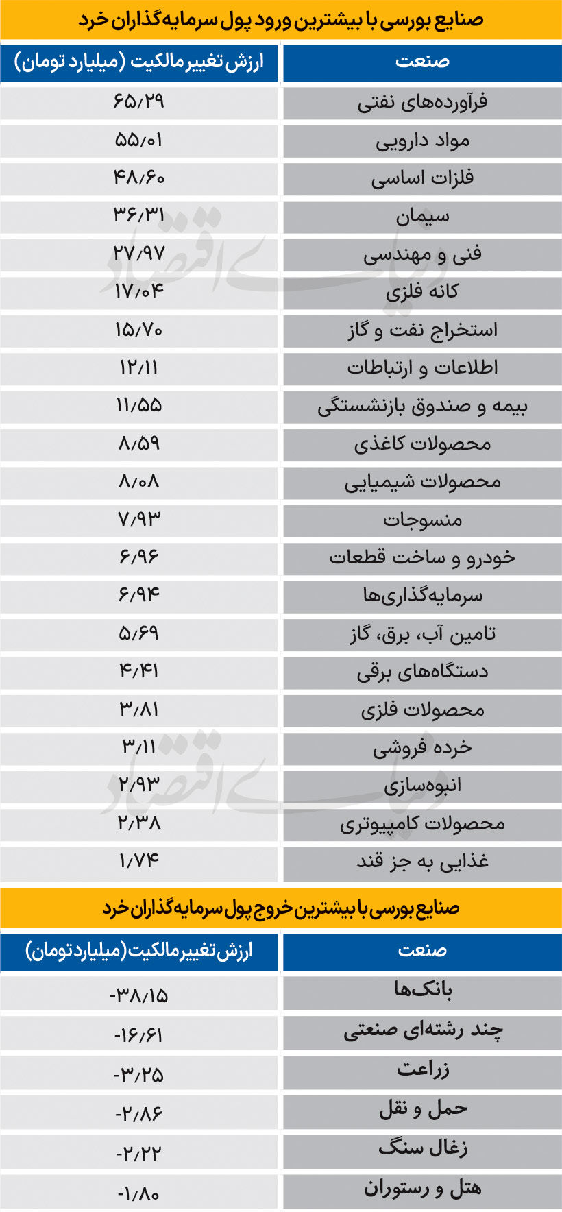 سردمداران ورود و خروج حقیقی‌ها - ۱۴۰۴/۰۸/۱۸