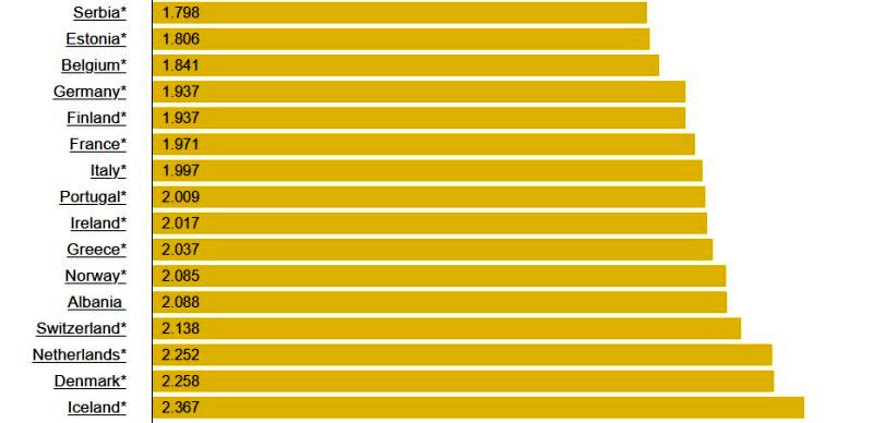مقایسه قیمت بنزین در کشورهای مختلف جهان 5