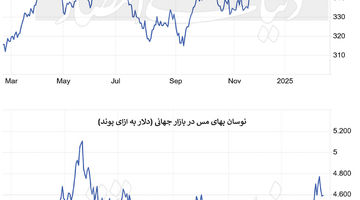  کامودیتی‏‏‌ها زیر سایه پایان جنگ