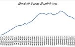 هفته سخت بورس