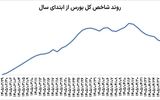 هفته سخت بورس