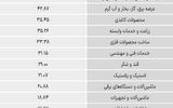 سردمداران ورود و خروج حقیقی‌ها - ۱۴۰۵/۰۳/۲۴