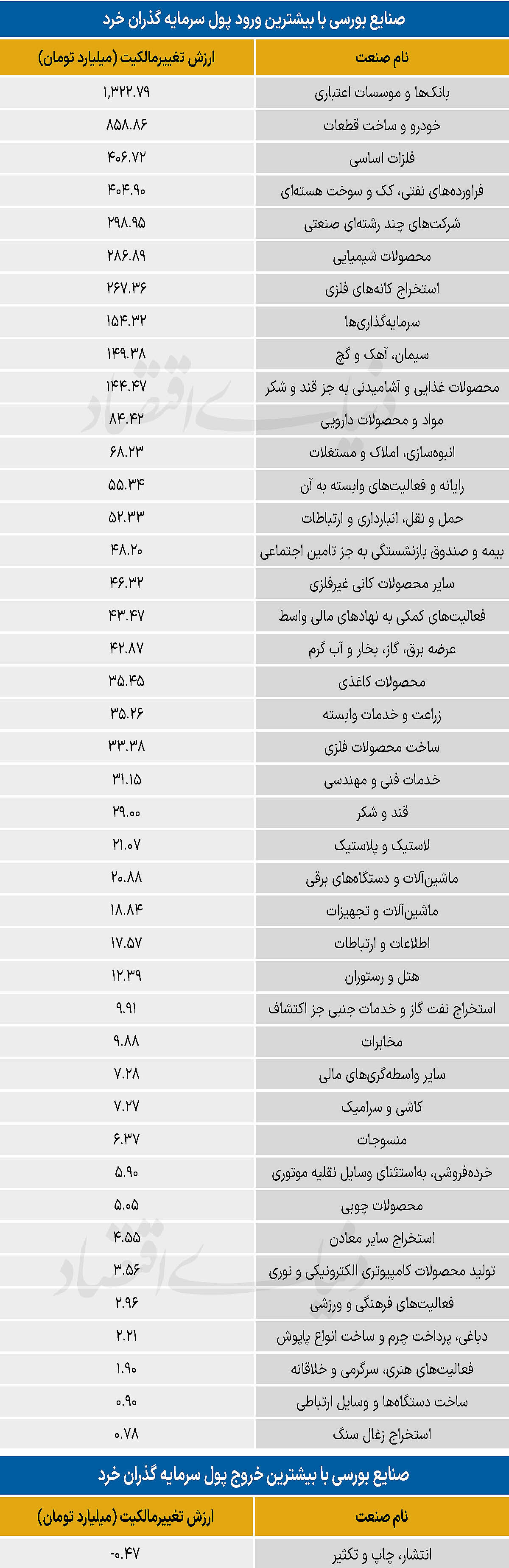 سردمداران ورود و خروج حقیقی‌ها - ۱۴۰۵/۰۳/۲۴
