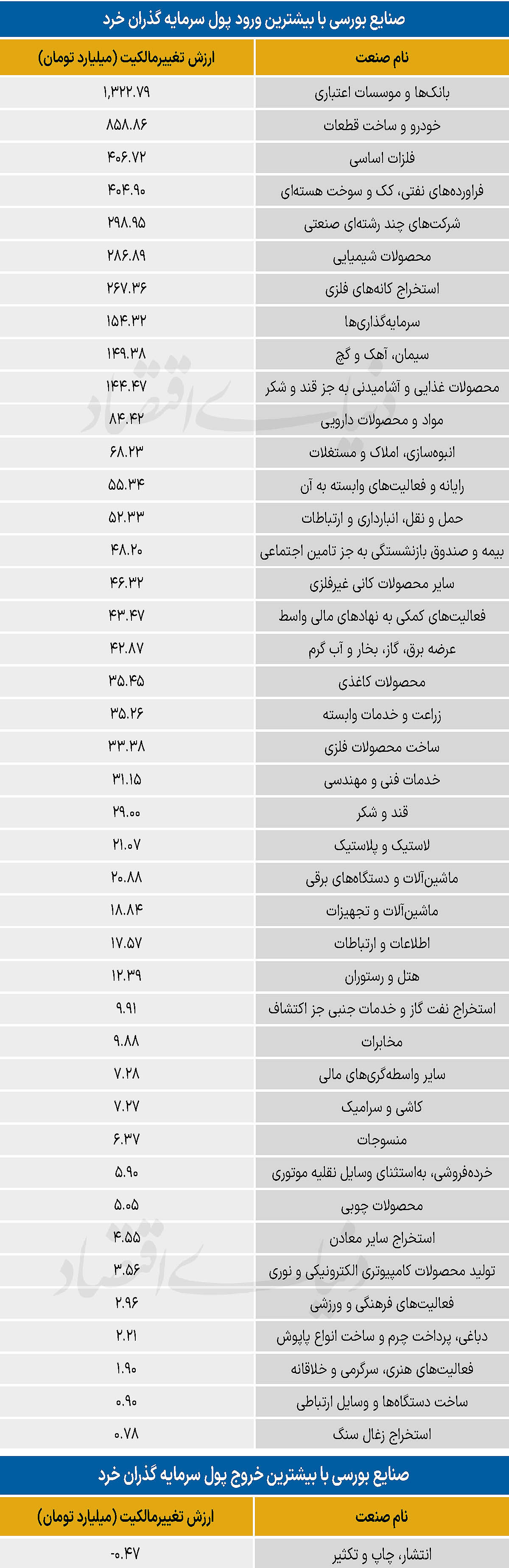 سردمداران ورود و خروج حقیقی‌ها - ۱۴۰۵/۰۳/۲۴