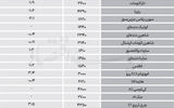 نبض بازار - ۱۴۰۵/۰۶/26