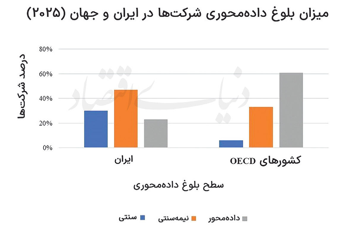 «داده»، مدیر جدید  شرکت‌ها
