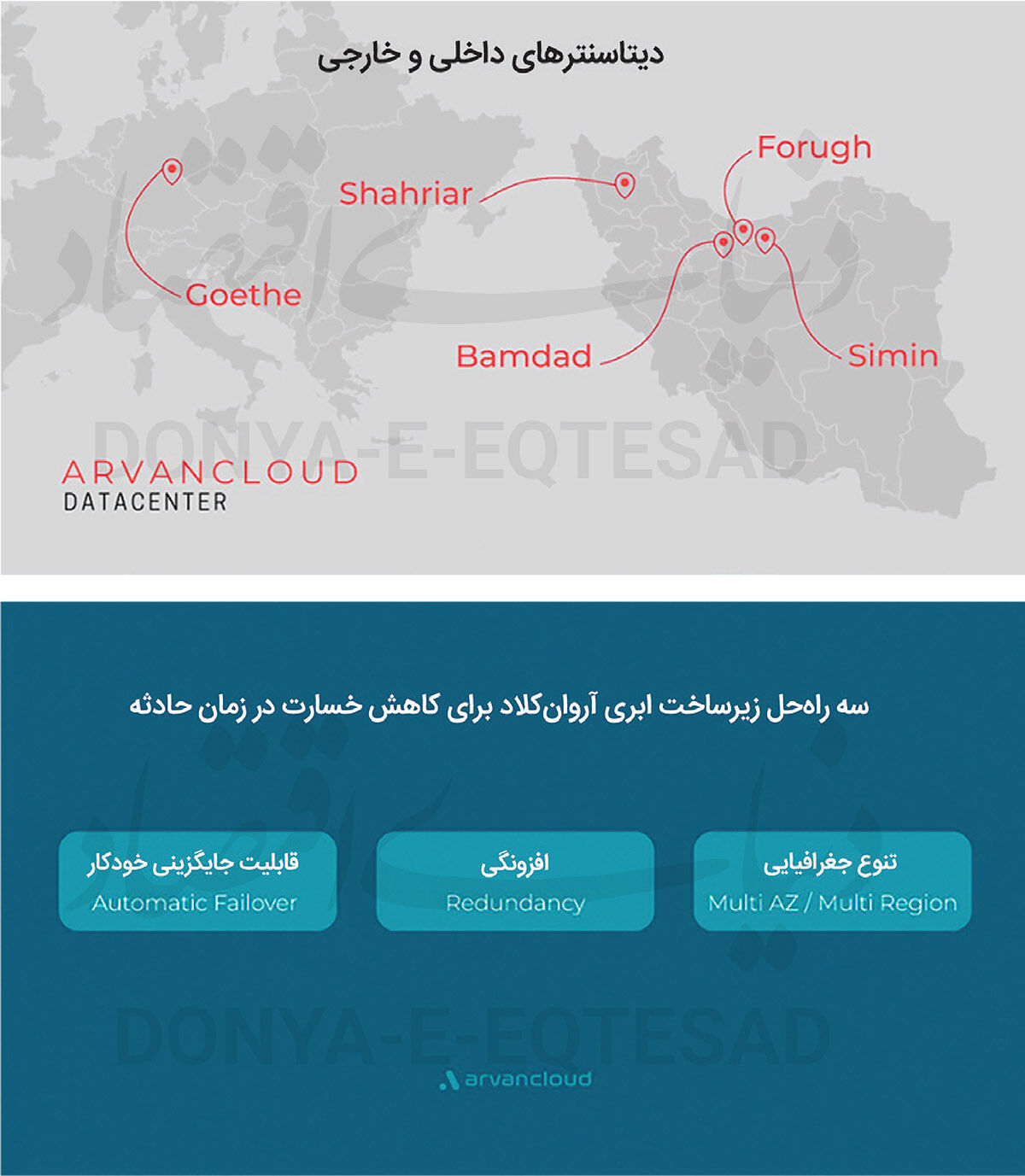 نقش زیرساخت ابری در زمان حادثه