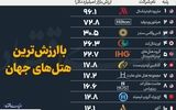 با ارزش‌ترین هتل‌های جهان