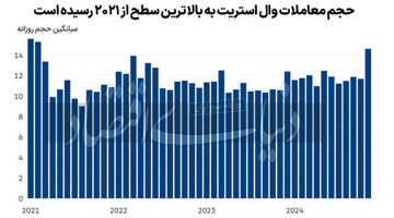 سیگنال مثبت ترامپ به بازار