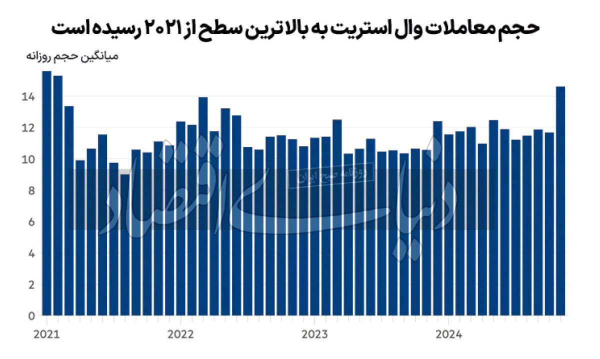 سیگنال مثبت ترامپ به بازار