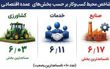 فرسایش صنعتی در محیط کسب‌وکار